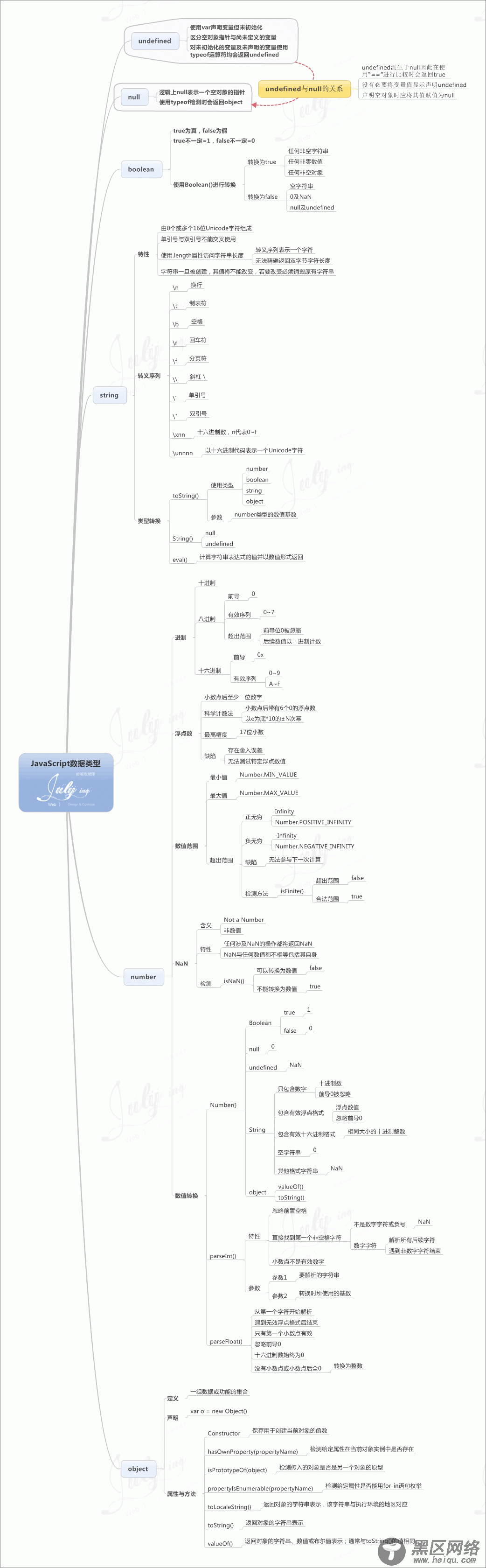 javascript学习笔记（一）基础知识