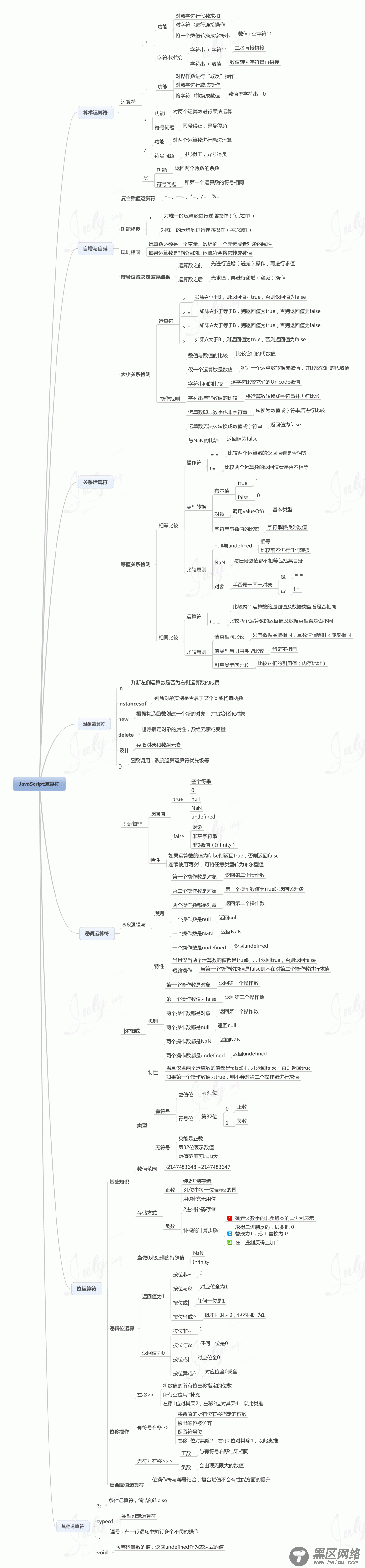 javascript学习笔记（一）基础知识