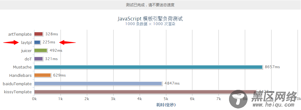 laytpl 精致巧妙的JavaScript模板引擎