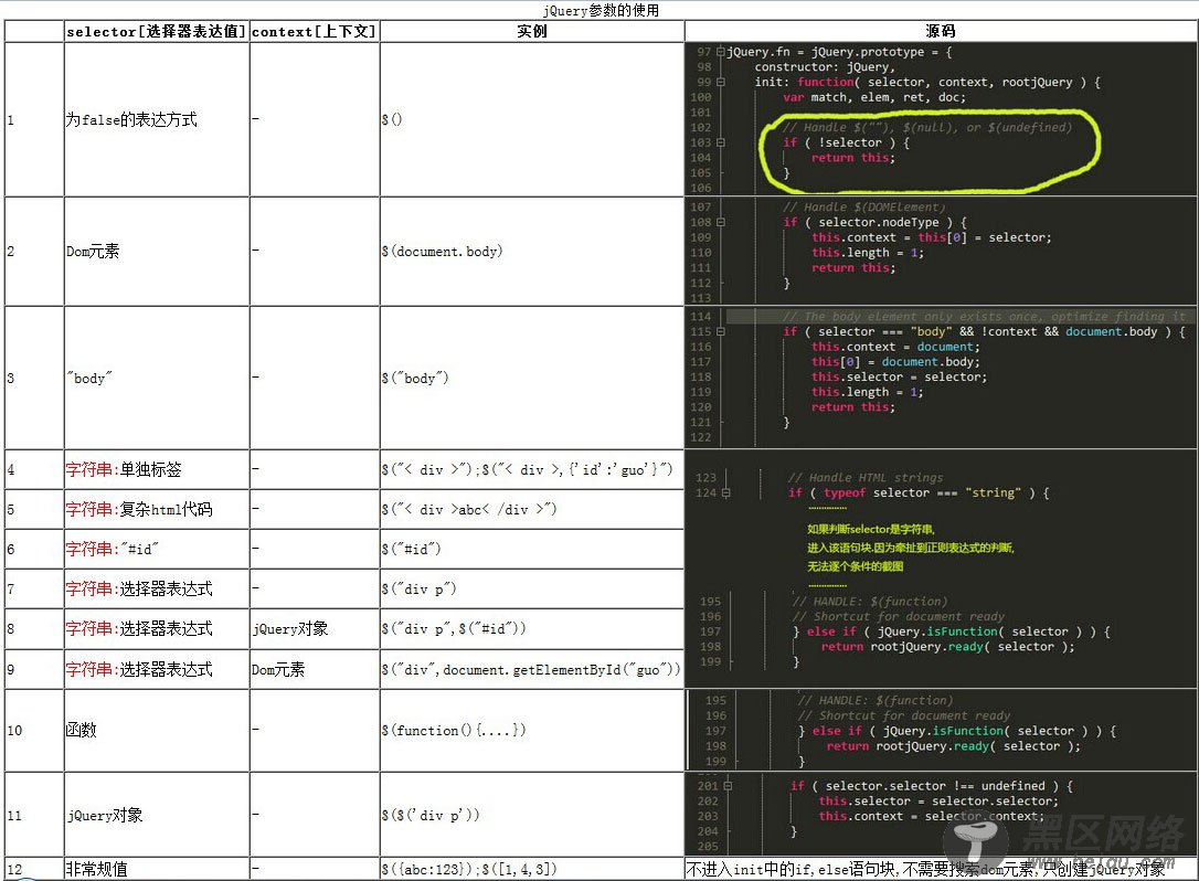 jQuery学习笔记之jQuery.fn.init()的参数分析