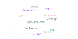JS关键字球状旋转效果的实例代码