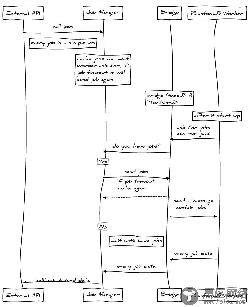 NodeJS的url截取模块url