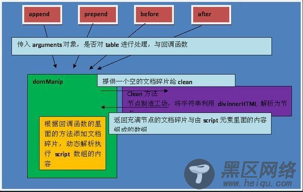 深入理解javascript动态插入技术