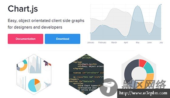 Chart.js