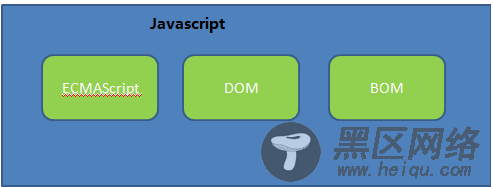 解析DHTML,JavaScript,DOM,BOM以及WEB标准的描述