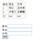 dom编程 table对象的使用