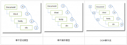 关于JavaScript与HTML的交互事件