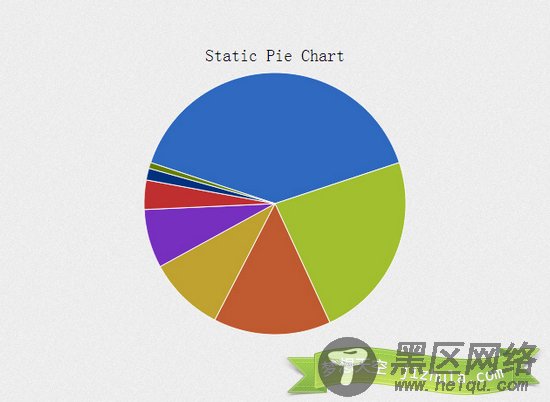 gRaphael几行代码实现精美的条形图/饼图/点图/曲线