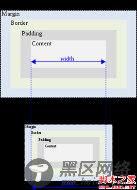 299px-W3C_and_Internet_Explorer_box_models.svg