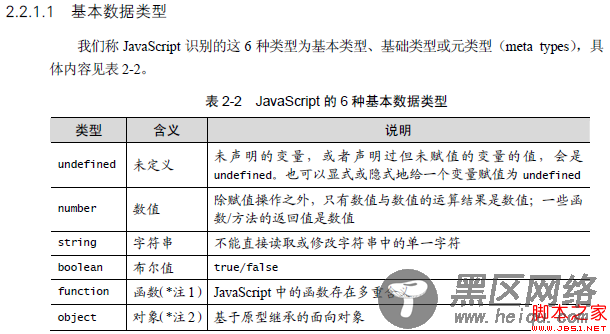 JavaScript中“基本类型”之争小结