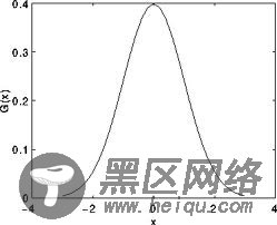 http://www.cnblogs.com/http://www.cnblogs.com/_images/Smoothing_Tutorial_theory_gaussian_0.jpg