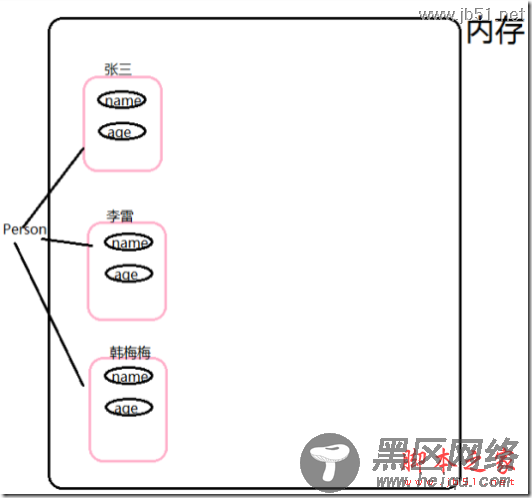 JS原型对象通俗唱法