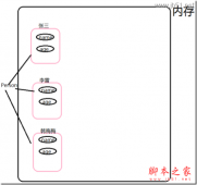 JS原型对象通俗唱法