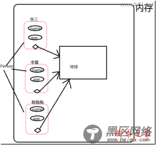 JS原型对象通俗唱法