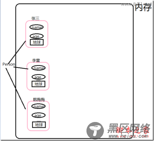 JS原型对象通俗唱法