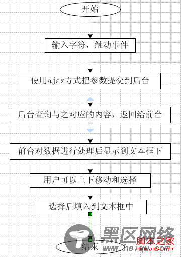 ajax java 实现自动完成功能