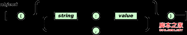 JSON语法五大要素图文介绍