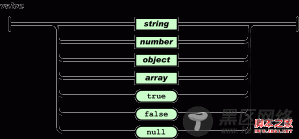 JSON语法五大要素图文介绍
