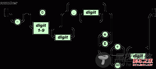 JSON语法五大要素图文介绍