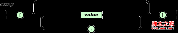 JSON语法五大要素图文介绍