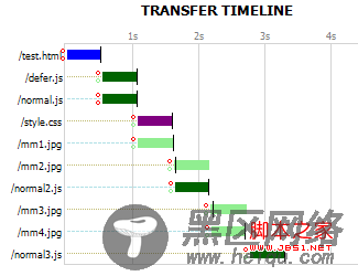 ie6 timeline