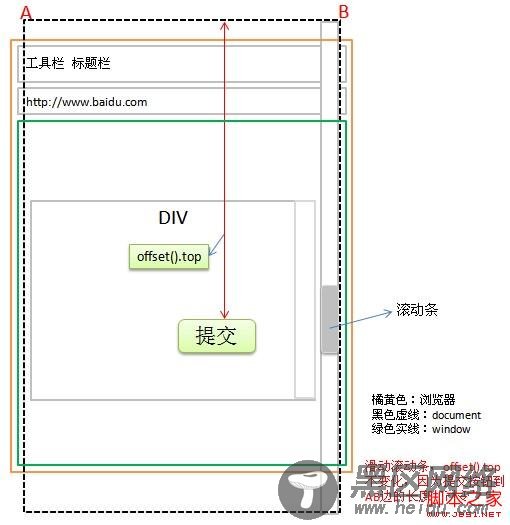 jquery offset函数应用实例