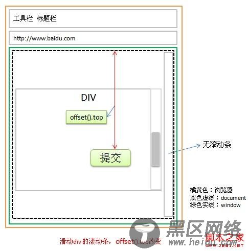 jquery offset函数应用实例