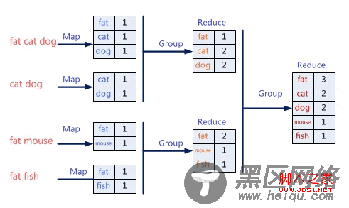 图解MapReduce原理