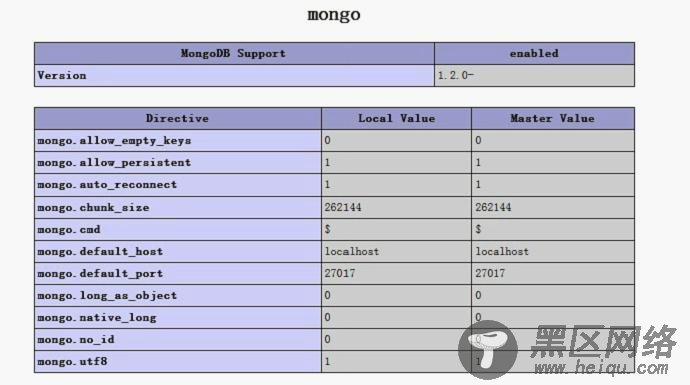 php对mongodb的扩展(初识如故)