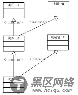 JS控件的生命周期介绍