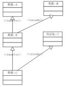 JS控件的生命周期介绍