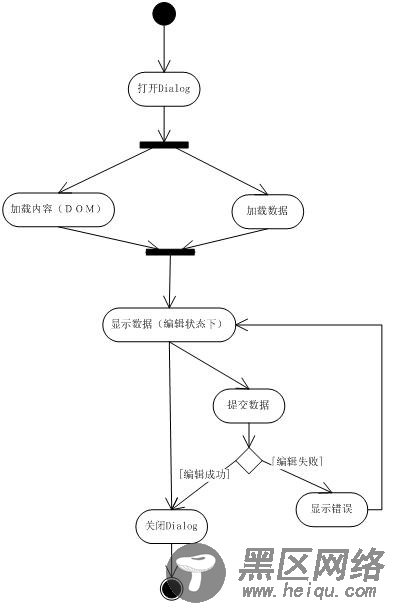 js Dialog 实践分享