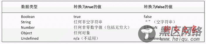JavaScript基础知识之数据类型