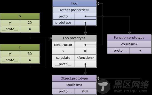 Figure 3. A constructor and objects relationship.