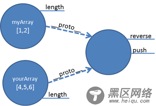 ff852808_img004(en-us,MSDN_10)