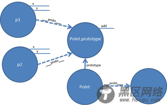 ff852808_img007(en-us,MSDN_10)