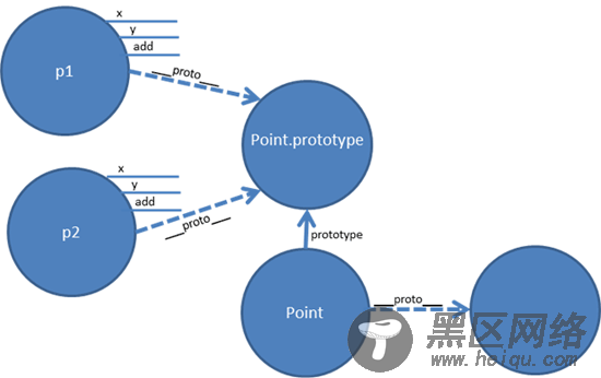 ff852808_img006(en-us,MSDN_10)