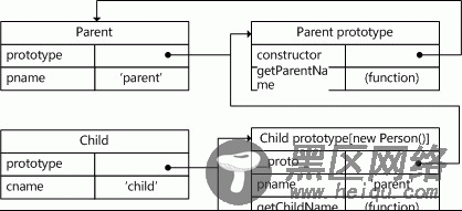 JavaScript面向对象知识串结(读JavaScript高级程序设