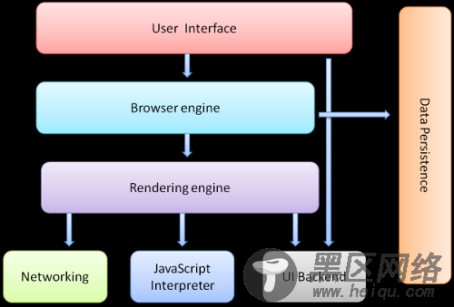 游览器中javascript的执行过程(图文)