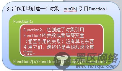 JavaScript 高级篇之闭包、模拟类,继承（五）