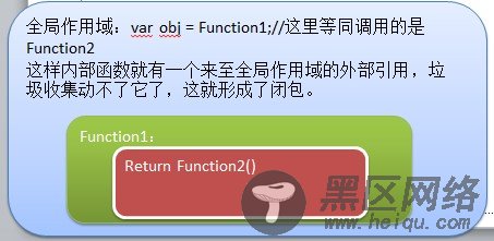 JavaScript 高级篇之闭包、模拟类,继承（五）