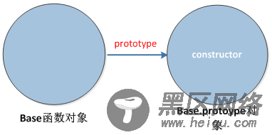 再谈javascript面向对象编程