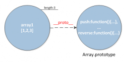 再谈javascript面向对象编程