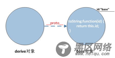 再谈javascript面向对象编程