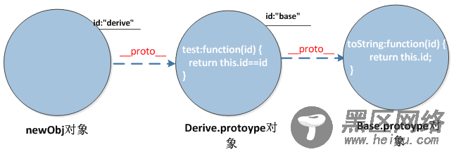 再谈javascript面向对象编程