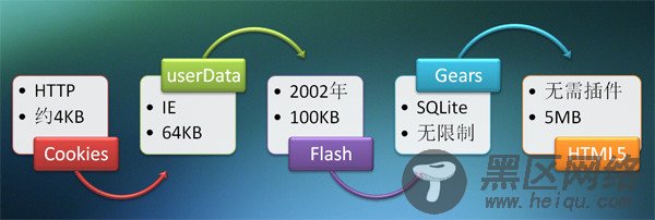 javascript 进阶篇1 正则表达式，cookie管理，userDa