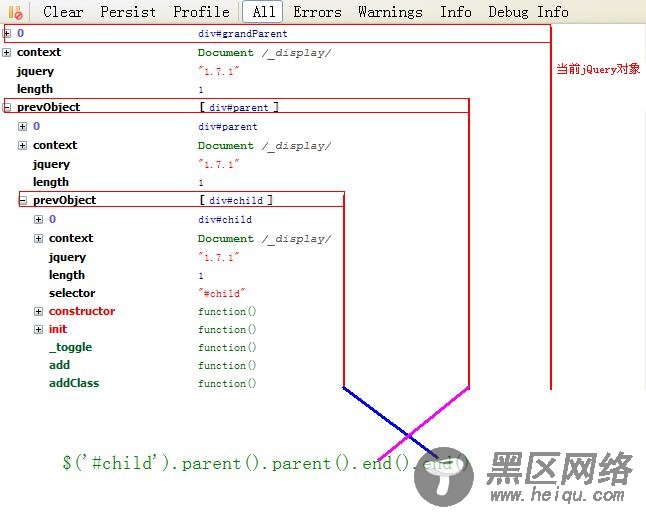 jQuery之end()和pushStack()使用介绍