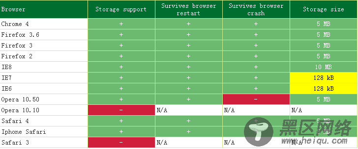 formStorage 基于jquery的一个插件(存储表单中元素的