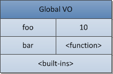 深入理解JavaScript系列(10) JavaScript核心（晋级高手