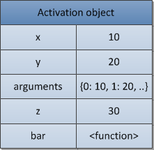 深入理解JavaScript系列(10) JavaScript核心（晋级高手